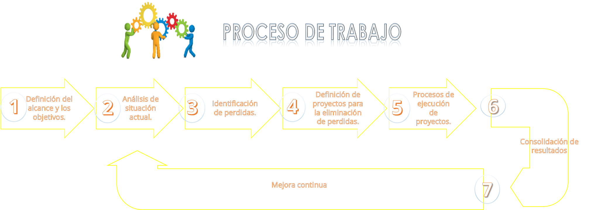 Proceso de trabajo