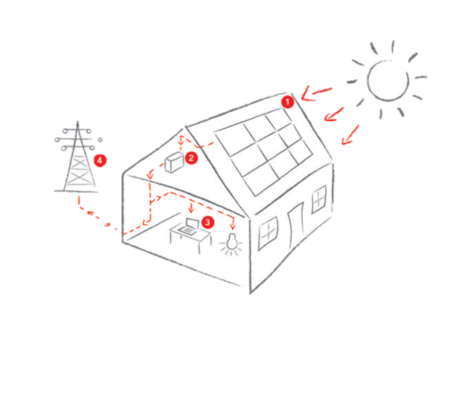 Panel solar