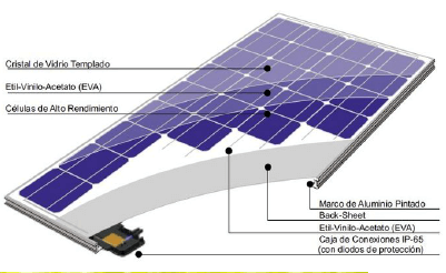 Panel solar